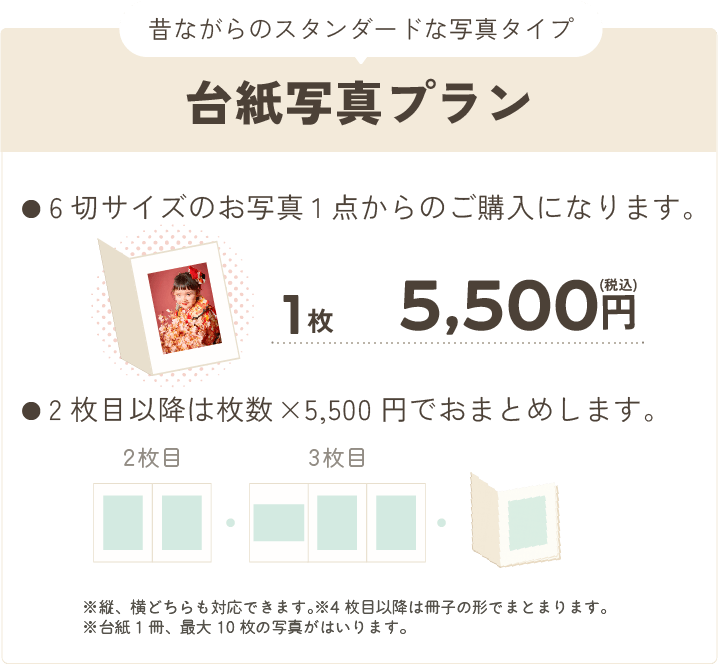 プラン1